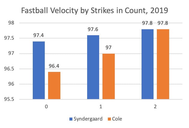 fastball-chart1